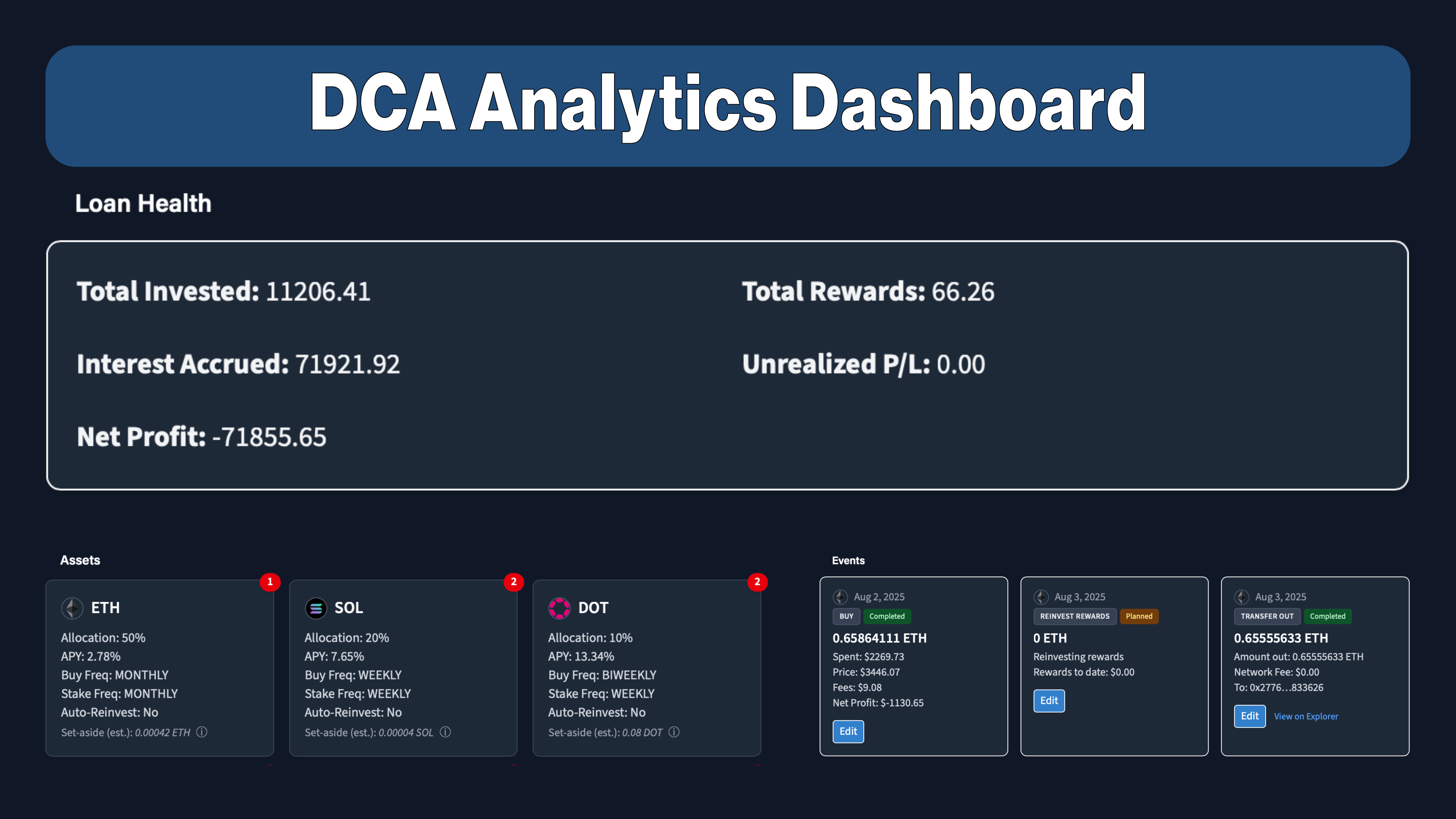 Investment Schedule Tracker — DCA Analytics | Devs Creative Studio
